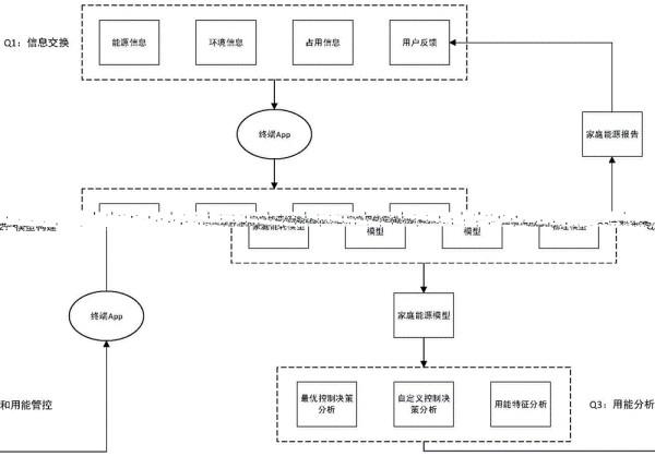 一种基于App的智慧家庭能源管控系统及其最优控制方法与流程