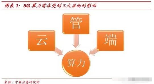 探讨5G网络优化与大数据对人类生活方式的深刻影响 第3张