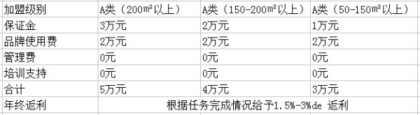 领尚生活家居用品生活馆