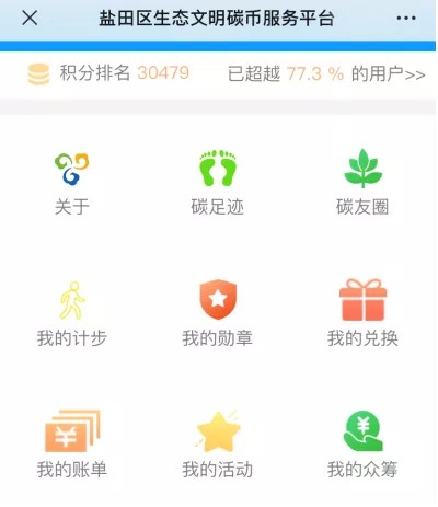 图1 深圳市生态文明碳币服务平台