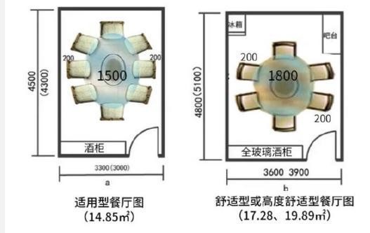 全屋布局指南！装修参考29个人性化设计+尺寸！小家能比豪宅舒适