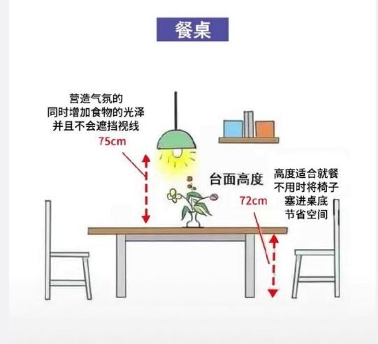 全屋布局指南！装修参考29个人性化设计+尺寸！小家能比豪宅舒适