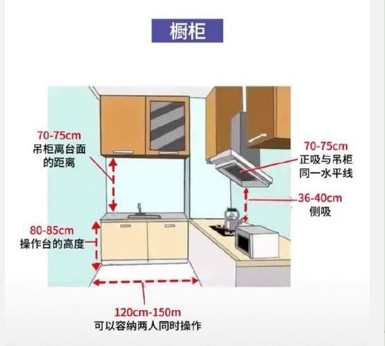 全屋布局指南！装修参考29个人性化设计+尺寸！小家能比豪宅舒适