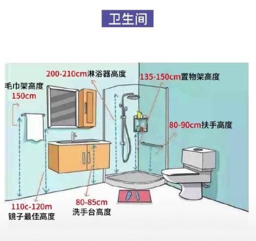 全屋布局指南！装修参考29个人性化设计+尺寸！小家能比豪宅舒适