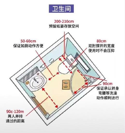 全屋布局指南！装修参考29个人性化设计+尺寸！小家能比豪宅舒适