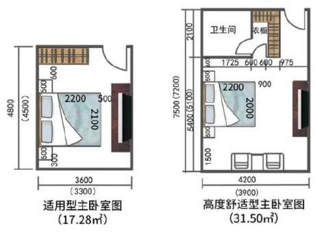 全屋布局指南！装修参考29个人性化设计+尺寸！小家能比豪宅舒适