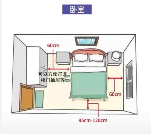 全屋布局指南！装修参考29个人性化设计+尺寸！小家能比豪宅舒适