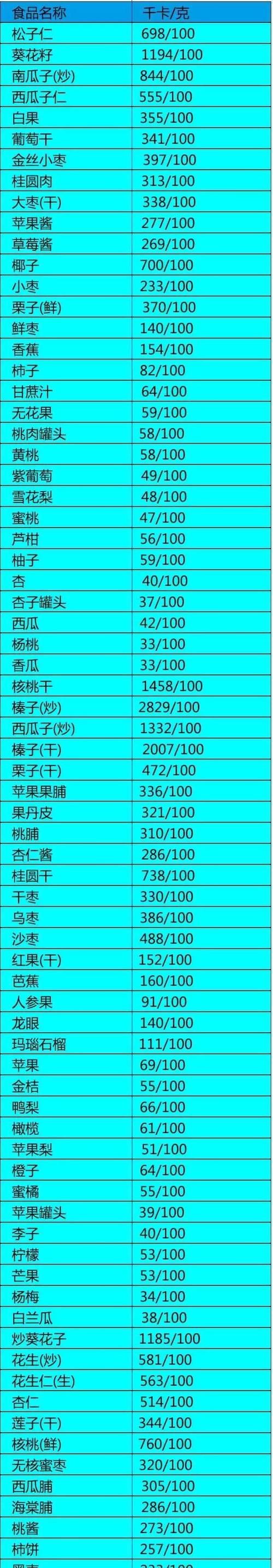 以食物热量计算方法——科学掌握健康饮食（了解食物热量计算的重要性与方法，掌握科学的饮食规划）