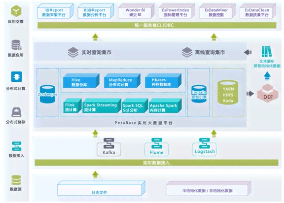 媒体视角下的热点新闻内容实时采集与文章时效性分析