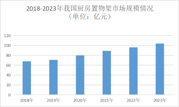 厨房置物架行业前景分析