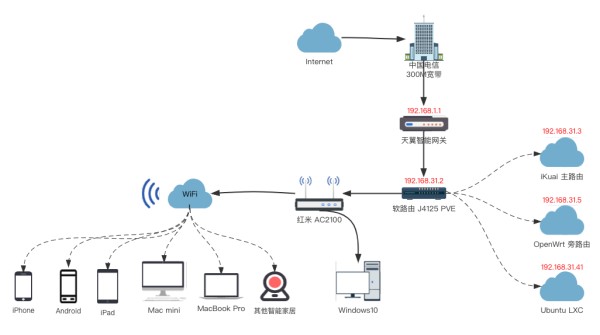 physics_network_2