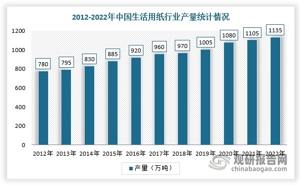 数据来源：观研天下整理