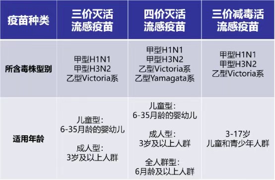 【卫生保健】我市流感活动水平呈快速上升趋势，这份全方位防治指南请收好-幼师课件网第4张图片