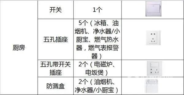 厨房效果图-保驾护航装修网