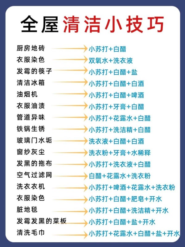 为什么天天打扫的房间还是会脏？有什么省时省力更彻底的清洁方法吗，家居清洁小妙招文章大全图片。 第2张 为什么天天打扫的房间还是会脏？有什么省时省力更彻底的清洁方法吗，家居清洁小妙招文章大全图片。 灯具安装与更换