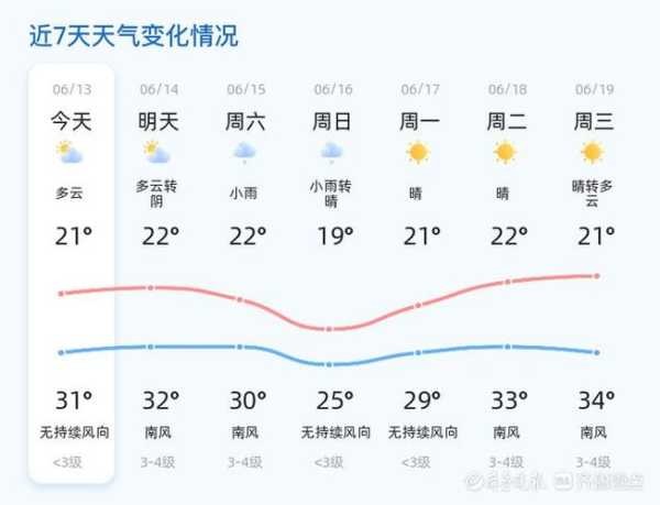 阿炳故居天气_今日气温和出行建议