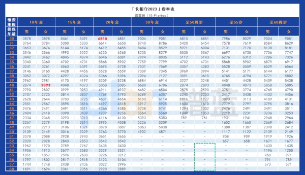 人保健康长相守(2023)终身护理保险：经济实惠的选择，让你无忧享受晚年生活！插图2