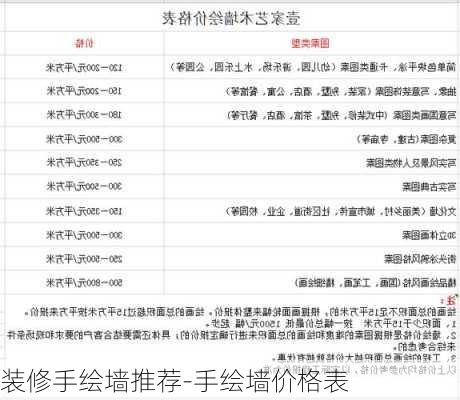 装修手绘墙推荐-手绘墙价格表