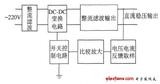 基于TopswitchⅡ芯片开关电源理论设计与仿真