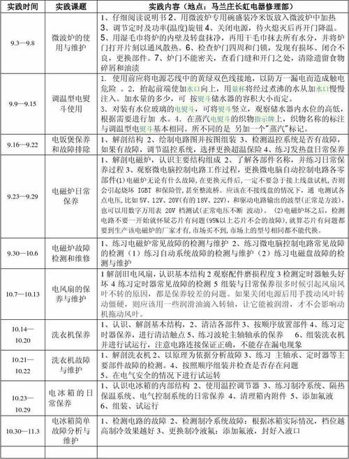 家用电器的后续维护是什么,维护家电寿命后期机器指南(维护家电后期寿命机器) 美容护肤