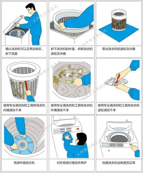 家庭维护电器使用方法,如何正确清洗解读实用指南(清洗擦拭洗衣机电器如何正确) 建材取料