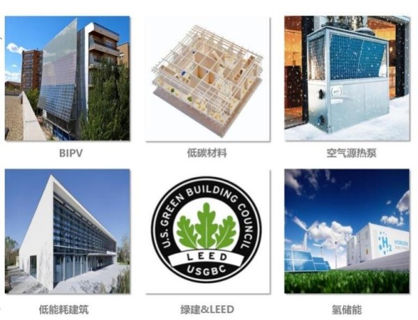 图12 绿色生态社区建设措施