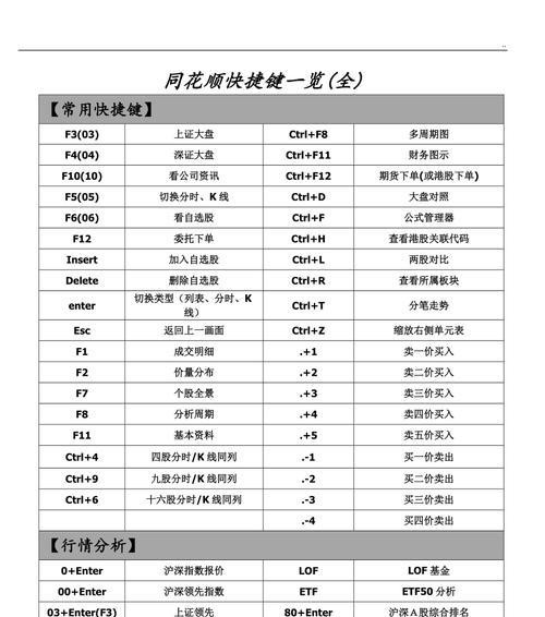 常用快捷键一览表（掌握这些关键快捷键） 第2张