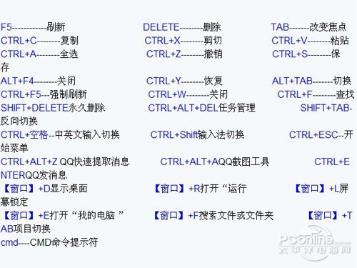 最常用的电脑快捷键大全