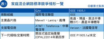 设备互动需求增温 智能家庭联网技术混搭来袭