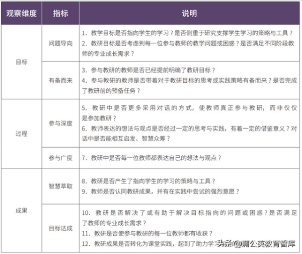 新课标下，学校教研备课的7个高效能工具