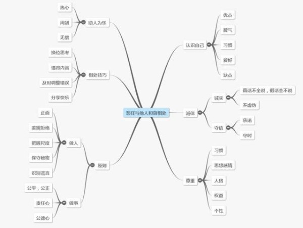 不会处理人际关系怎么办？学习一点社交技巧就行了！