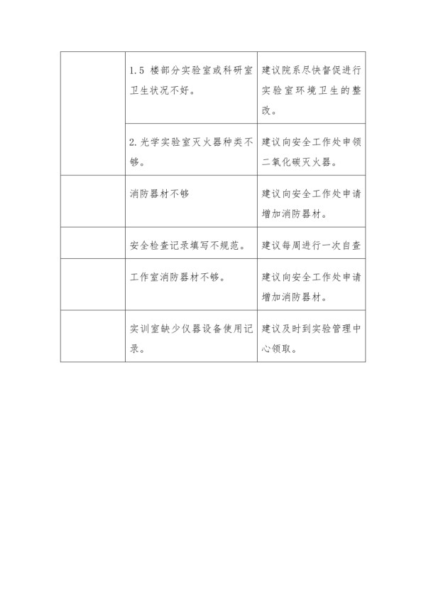 实验室安全检查问题清单.doc_第2页