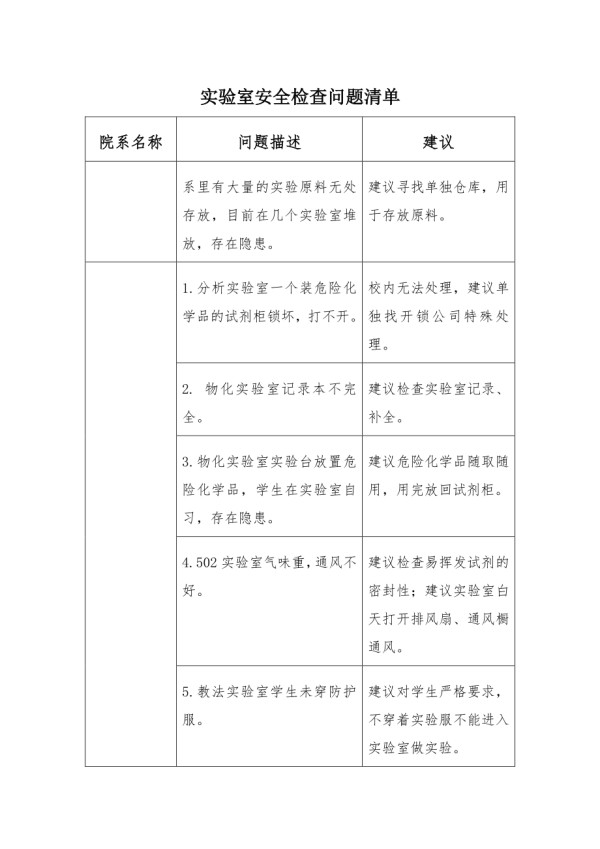 实验室安全检查问题清单.doc_第1页