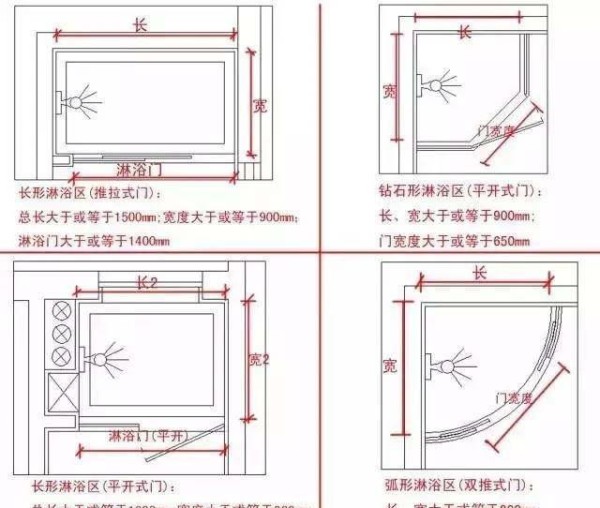 老旧卫生间改造淋浴区，这三种就很实用