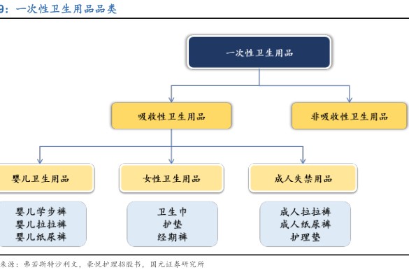 一次性卫生用品品类-小牛行研(hangyan.co)-AI驱动的行业研究数据服务