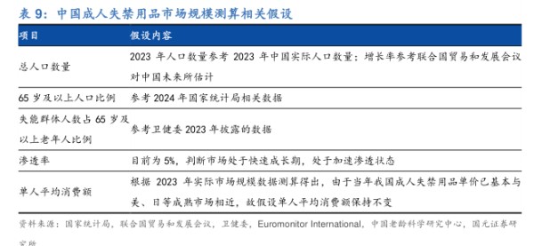 中国成人失禁用品市场规模测算相关假设-小牛行研(hangyan.co)-AI驱动的行业研究数据服务