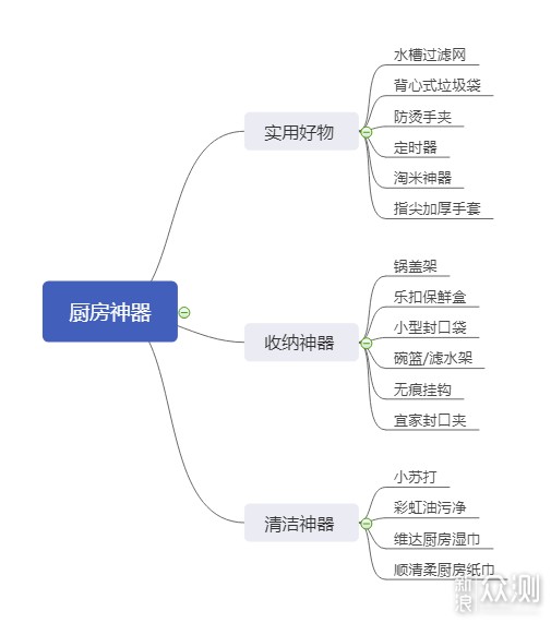 16款30元以下厨房收纳&清洁神器推荐_新浪众测