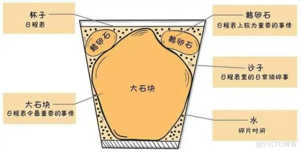 日常时间和任务管理_长周期日程表