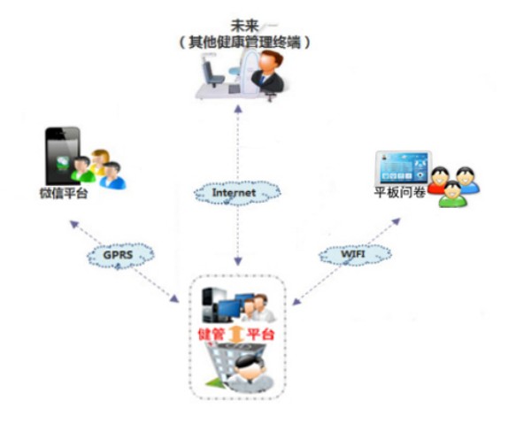 [外链图片转存失败,源站可能有防盗链机制,建议将图片保存下来直接上传(img-GVPPEOw1-1663310009486)(C:\Users\Pert\Desktop\1.png)]