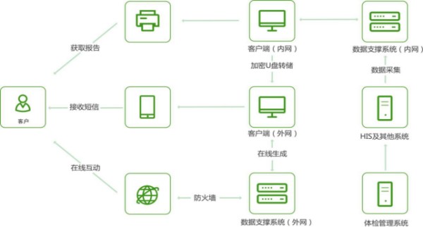 [外链图片转存失败,源站可能有防盗链机制,建议将图片保存下来直接上传(img-l1TU5bdV-1663310009487)(C:\Users\Pert\Desktop\3.png)]