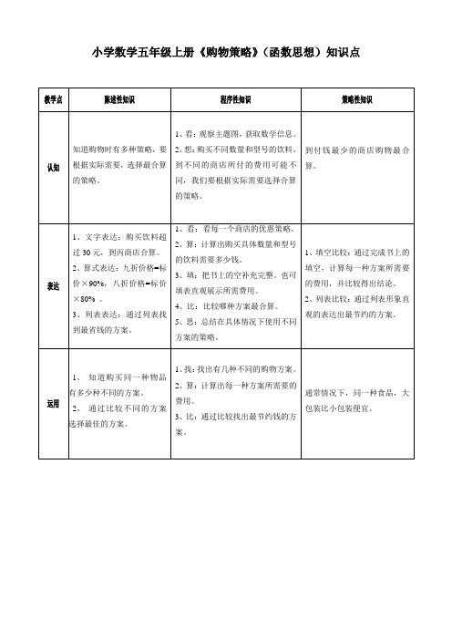 小学数学五年级上册《购物策略》知识点