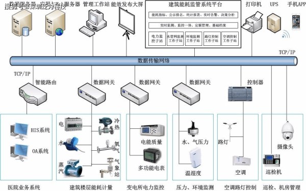 山东能耗管理监测系统_能耗管理系统_公共机构能耗上报系统