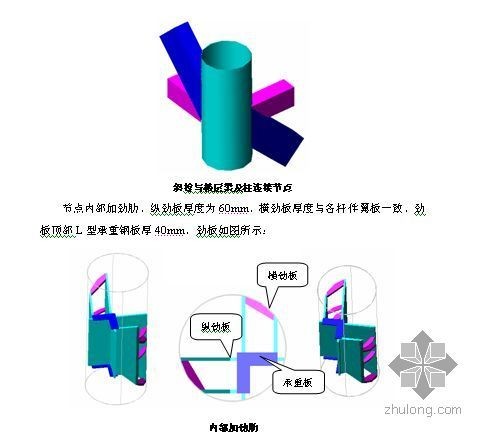 室内装修投标合理化建议书资料下载-某大型钢结构工程合理化建议（配合工程招投标编制）