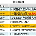 销售精英强化培训课