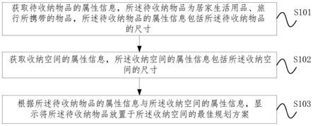 收纳空间规划方法、装置、设备及计算机可读存储介质与流程