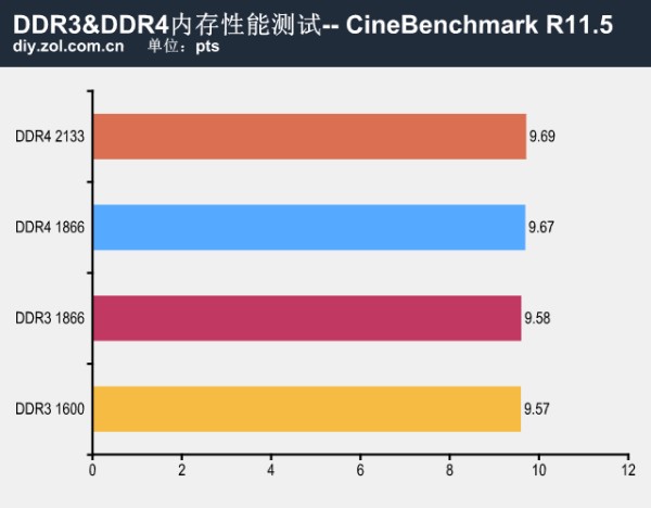 让旧电脑重焕生机：DDR3 内存搭配何种 CPU？ 第8张