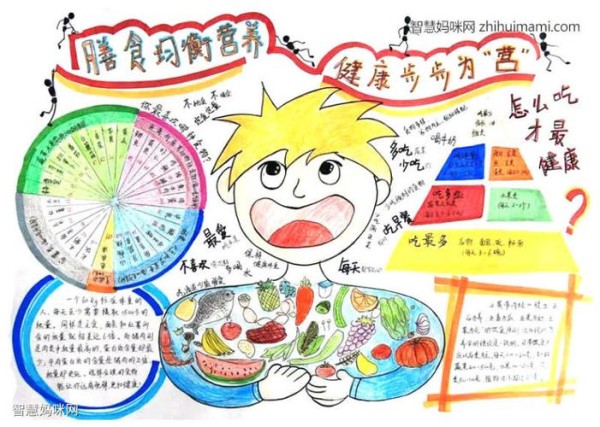 小学生饮食健康知识手抄报