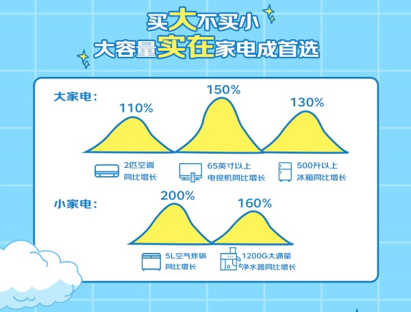 京东购物流程_京东购物流程_京东购物流程与淘宝的区别