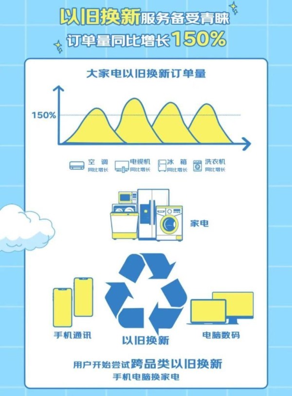 京东购物流程_京东购物流程_京东购物流程与淘宝的区别