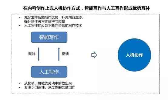 全方位交流沟通助手：AI智能对话与写作软件，助力高效沟通与内容创作